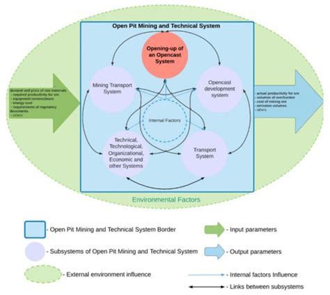Sustainability | Special Issue : New Environmental, Economic and Social ...