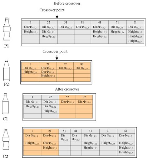 Recombination Engineering Flow Chart 的图像结果