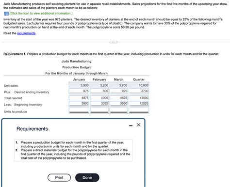 Image result for Production Budget Example with Solution