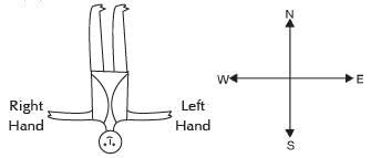 Olympiad Test: Direction Sense Test Free MCQ Practice Test with ...