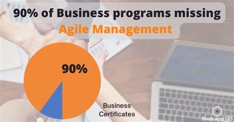 Best Online Certification Programs 的图像结果