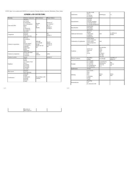 Image result for How to Use Discourse Markers