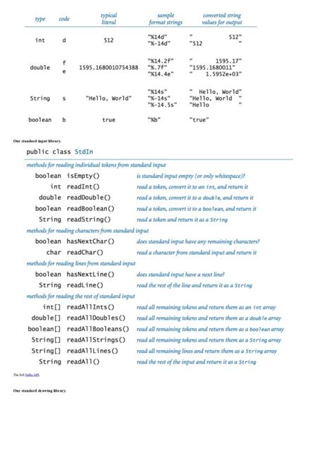 Image result for Java Programming Cheat Sheet