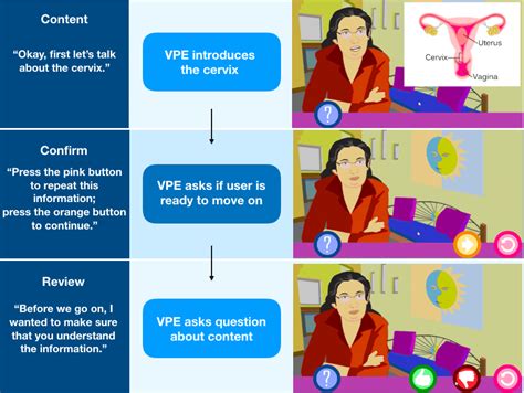 Image result for Dialogue Structure