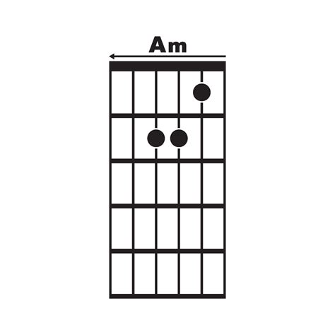 Am guitar chord icon 36433153 Vector Art at Vecteezy