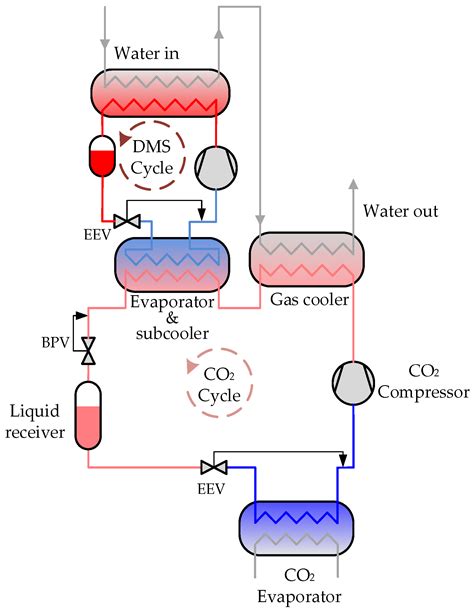 Evaluation of the Use of Different Dedicated Mechanical Subcooling (DMS ...