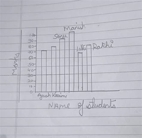 The marks obtained by six students in Mathematics are given below ...