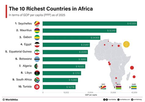 The Richest Countries In Africa 2025 - WorldAtlas