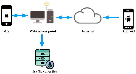 Identifying WeChat Message Types without Using Traditional Traffic