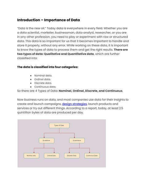 Types Of data - Introduction – Importance of Data “Data is the new oil ...