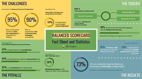 Business Process Balanced Scorecard 的图像结果