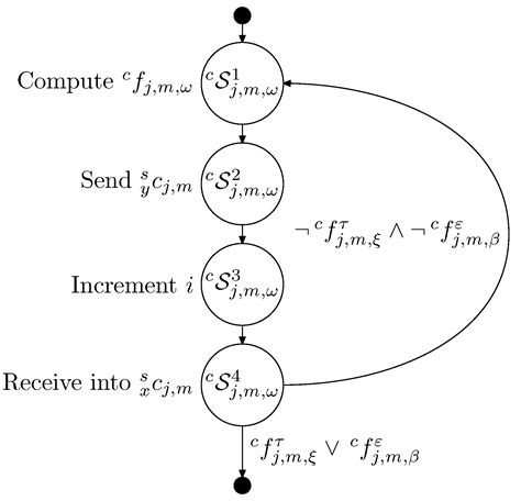 Communication-Focused Top-Down Design of Robotic Systems Based on ...