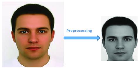 Image result for Image Preprocessing Methods