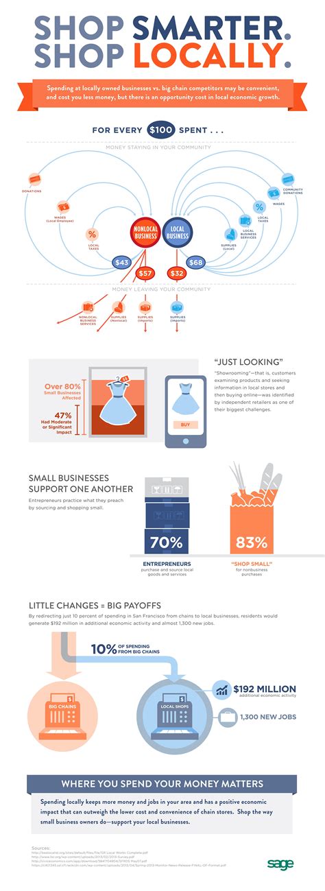 Buy Local Decaql 的图像结果