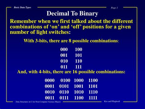Basic Data Types 的图像结果