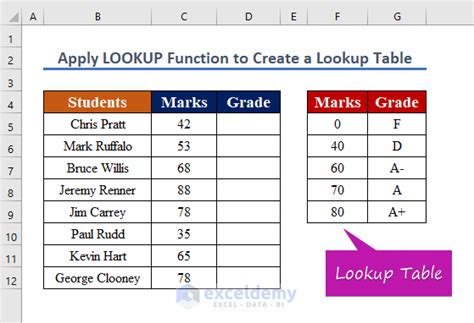 Creating a Lookup Table 的图像结果