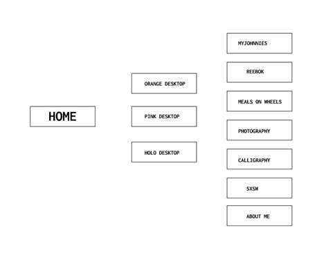 Portfolio website Process flow – dianacidblog