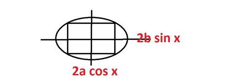 area of the greatest rectangle that can be inscribed in an ellipse ...