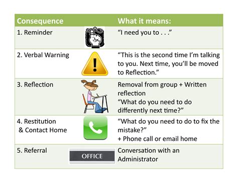 Image result for PBIS Main Message