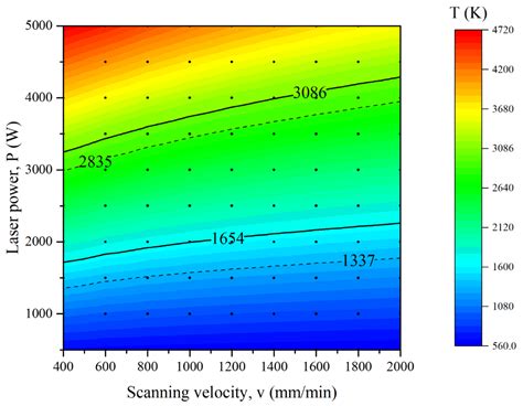 A Layer-Dependent Analytical Model for Printability Assessment of ...