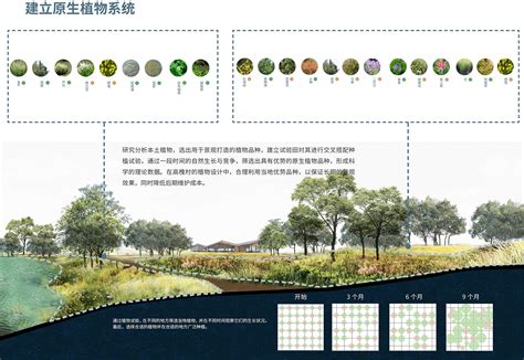 indslots overall planning