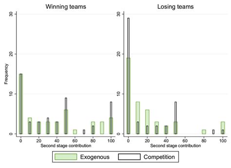 Contribution 的图像结果