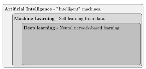 Tutorials Point Ml 的图像结果