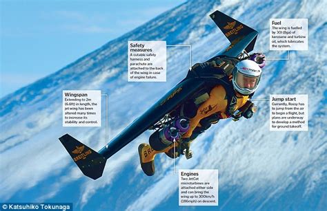 Image result for Most Advanced Jet Pack