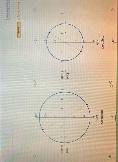 Image result for Complex Roots Graphically