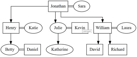 Image result for Show Family Tree On Code Python