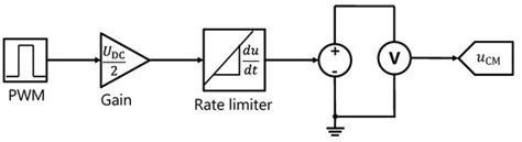 Simulation of the Circulating Bearing Currents for Different Stator ...