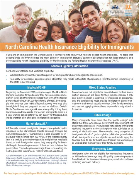 North Carolina Health Insurance Eligibility for Immigrants (ENG/SPA ...