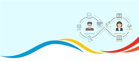 Image result for Agile DevOps