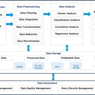 Image result for Systems eLearning