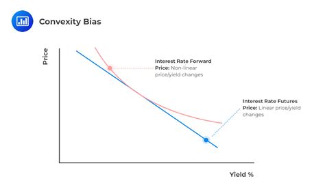 Rezultat imagine pentru Commodity Futures Contract Example