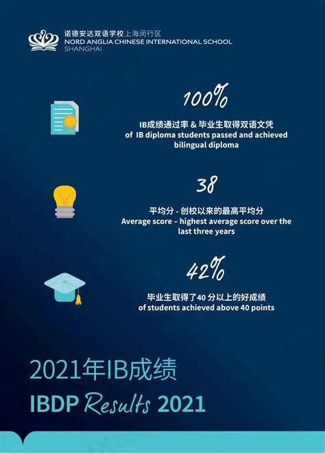 沪上IB统考成绩最强！位育IB超越世外！_上海IB国际学校