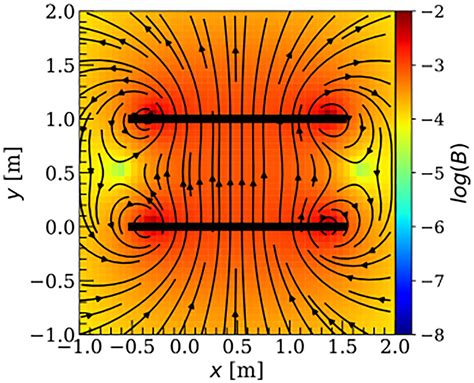 Image result for Experimental Physicist