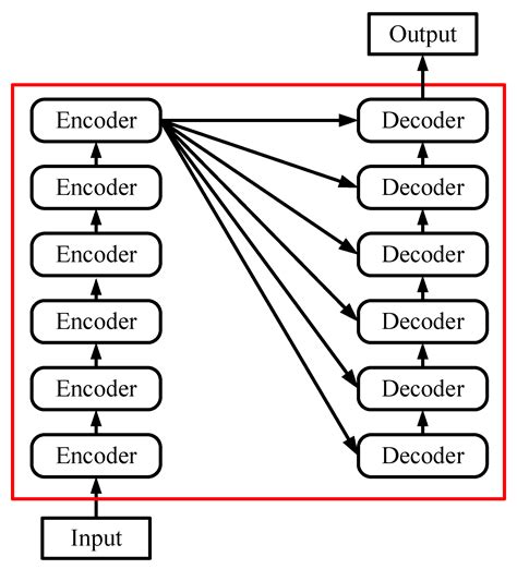 A Transformer-Based Bridge Structural Response Prediction Framework