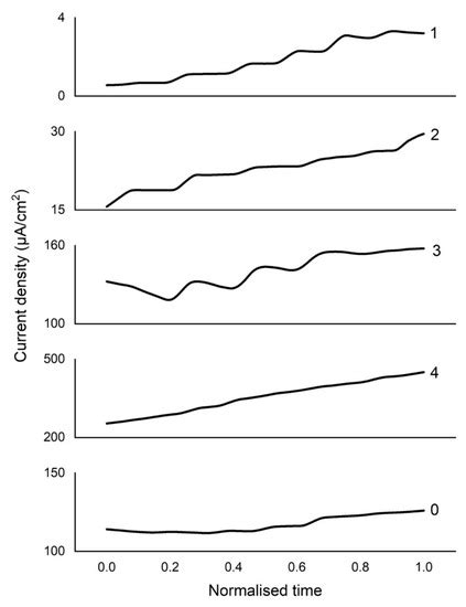 Assessment of Cytochrome c and Chlorophyll a as Natural Redox Mediators ...