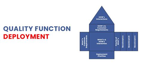 Quality Function Deployment Tutorial 的图像结果