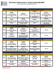 Biomedical Engineering Course Requirements 的图像结果