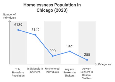 23 Cities with Highest Homeless Population in the US [Report of 2025 ...