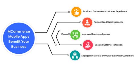 Image result for M Commerce Application Android Studio