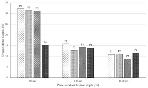 Prunus lusitanica L.: An Endangered Plant Species Relict in the Central ...