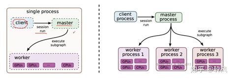 tensorflow 的图像结果