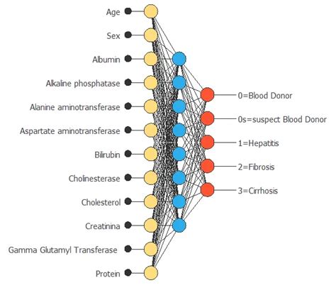 Image result for Model Spesification Model Selection