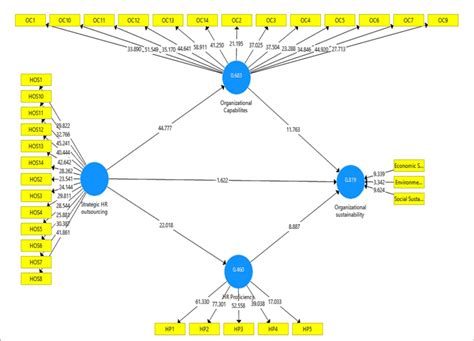 Image result for Structural Algorithm