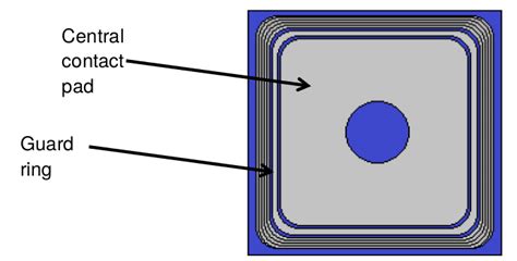 Diode Layout 的图像结果