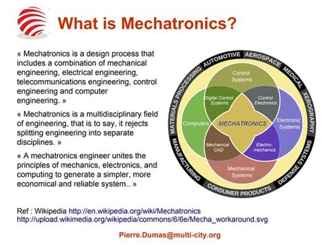 Image result for Mechatronics Explained