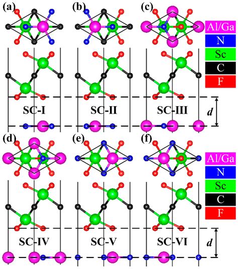 First-Principles Investigation on the Tunable Electronic Structures and ...